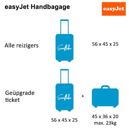 easyjet afmetingen handbagage